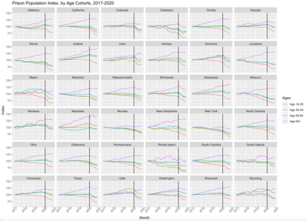 States’ Dismal Reaction to Covid in Prisons, Especially for the Elderly