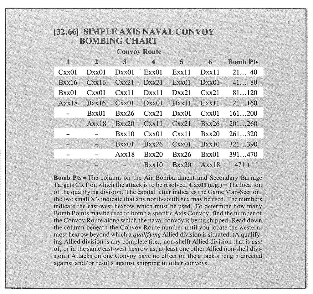 An incredibly overly-intricate combat table, for one minor action.