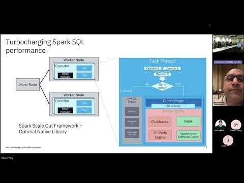 Big Data Bellevue: Apache Gluten: Accelerating SparkSQL with Spark on Velox