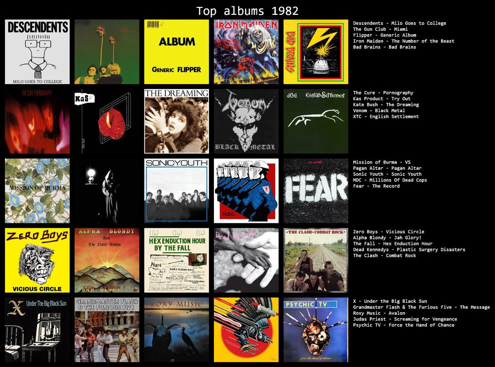 Mosaïque de mes 25 albums préférés de 1982. Retrouvez les titres et le top 40 en suivant le lien dans le post.