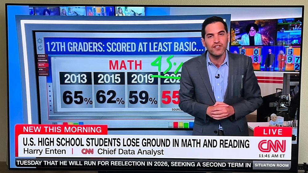 Screenshot of CNN data analyst Harry Enten with graphic showing decline in high school scores in reading and math.
