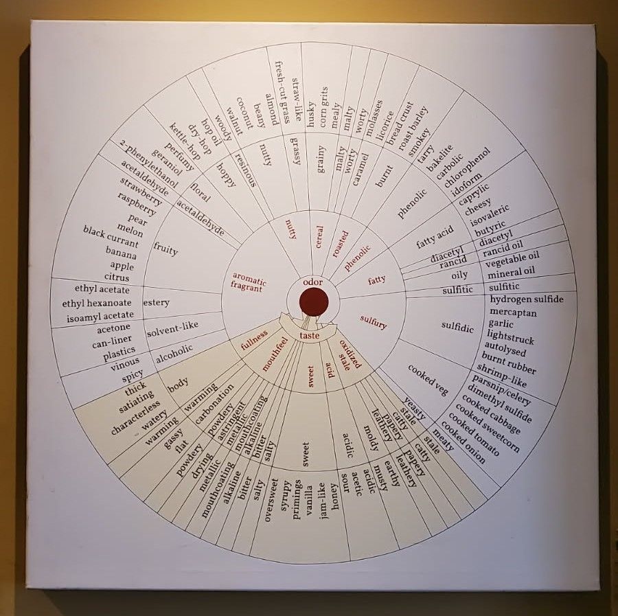 Sign linking tastes to sources.