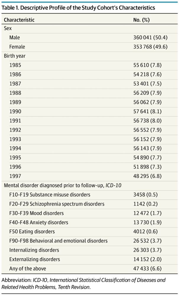 Transmission of Mental Disorders in Adolescent Peer Networks