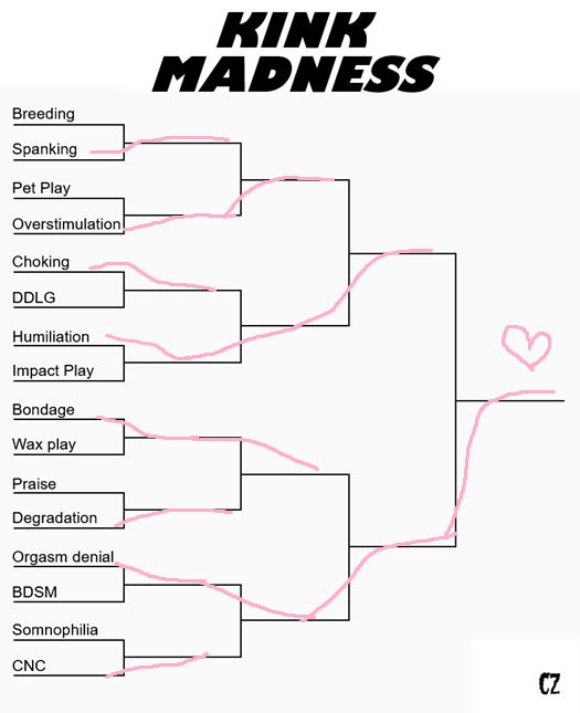 Kink madness with Orgasm denial being the winner!