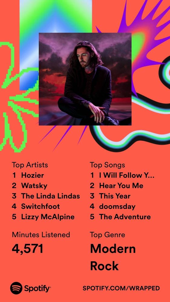Spotify wrapped summary