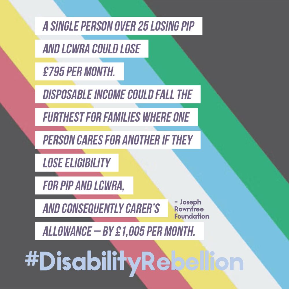 A SINGLE PERSON OVER 25 LOSING PIP AND LCWRA COULD LOSE
£795 PER MONTH.
DISPOSABLE INCOME COULD FALL THE FURTHEST FOR FAMILIES WHERE ONE
PERSON CARES FOR ANOTHER IF THEY
LOSE ELIGIBILITY
FOR PIP AND LCWRA,
AND CONSEQUENTLY CARER'S ALLOWANCE - BY £1,005 PER MONTH
Joseph Rowntree
Foundation