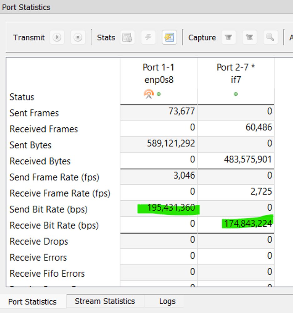 Bandwidth testing with Ostinato