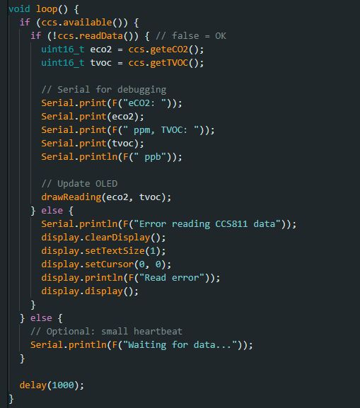void loop() {
  if (ccs.available()) {
    if (!ccs.readData()) { // false = OK
      uint16_t eco2 = ccs.geteCO2();
      uint16_t tvoc = ccs.getTVOC();

      // Serial for debugging
      Serial.print(F("eCO2: "));
      Serial.print(eco2);
      Serial.print(F(" ppm, TVOC: "));
      Serial.print(tvoc);
      Serial.println(F(" ppb"));

      // Update OLED
      drawReading(eco2, tvoc);
    } else {
      Serial.println(F("Error reading CCS811 data"));
      display.clearDisplay();
      display.setTextSize(1);
      display.setCursor(0, 0);
      display.println(F("Read error"));
      display.display();
    }
  } else {
    // Optional: small heartbeat
    Serial.println(F("Waiting for data..."));
  }
