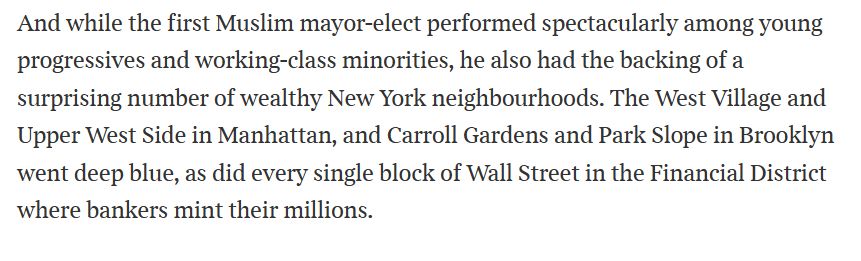 Text:

And while the first Muslim mayor-elect performed spectacularly among young progressives and working-class minorities, he also had the backing of a surprising number of wealthy New York neighbourhoods. The West Village and Upper West Side in Manhattan, and Carroll Gardens and Park Slope in Brooklyn went deep blue, as did every single block of Wall Street in the Financial District where bankers mint their millions.