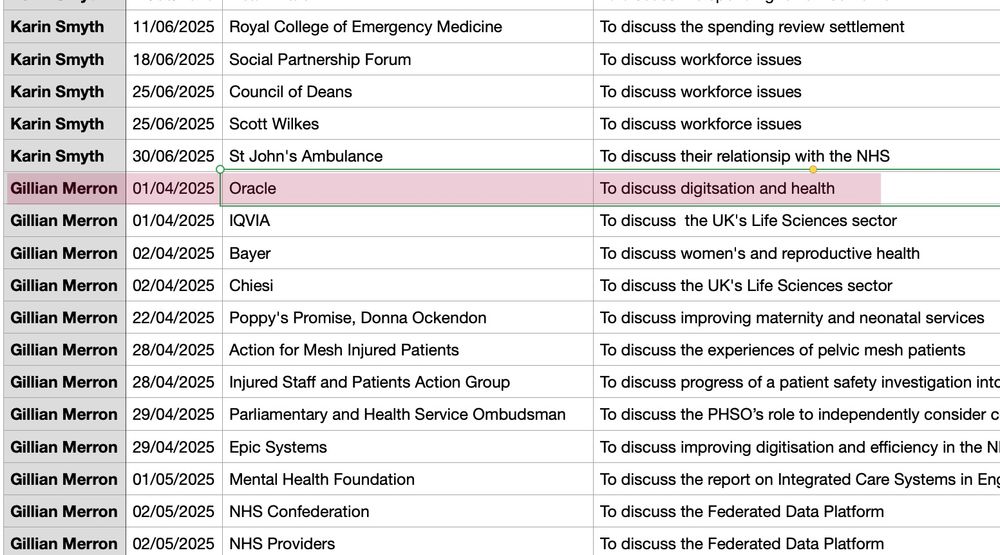 screenshot of spreadsheet showing the Merron / Oracle meeting.
report can be downloaded here
https://www.gov.uk/government/publications/dhsc-ministerial-travel-and-meetings-april-to-june-2025
