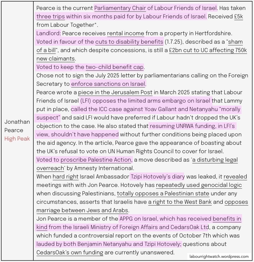 go to the section on Jon Pearce https://labourrightwatch.wordpress.com/2025/06/11/the-lesser-reported-details-about-sitting-labour-mps/