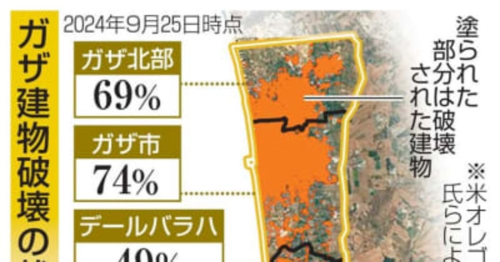 ガザ建物59％損壊、農地も激減　「生き地獄」と国連総長 ｜ 共同通信