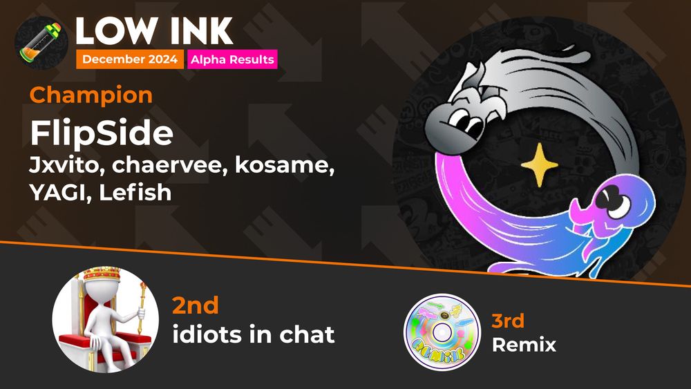 ID: An orange and grey winners graphic for Low Ink. The roster of FlipSide, the winners, are Jxvito, chaervee, kosame, YAGI and Lefish. The logos of the second-place idiots in chat and third place Remix are below. End ID.