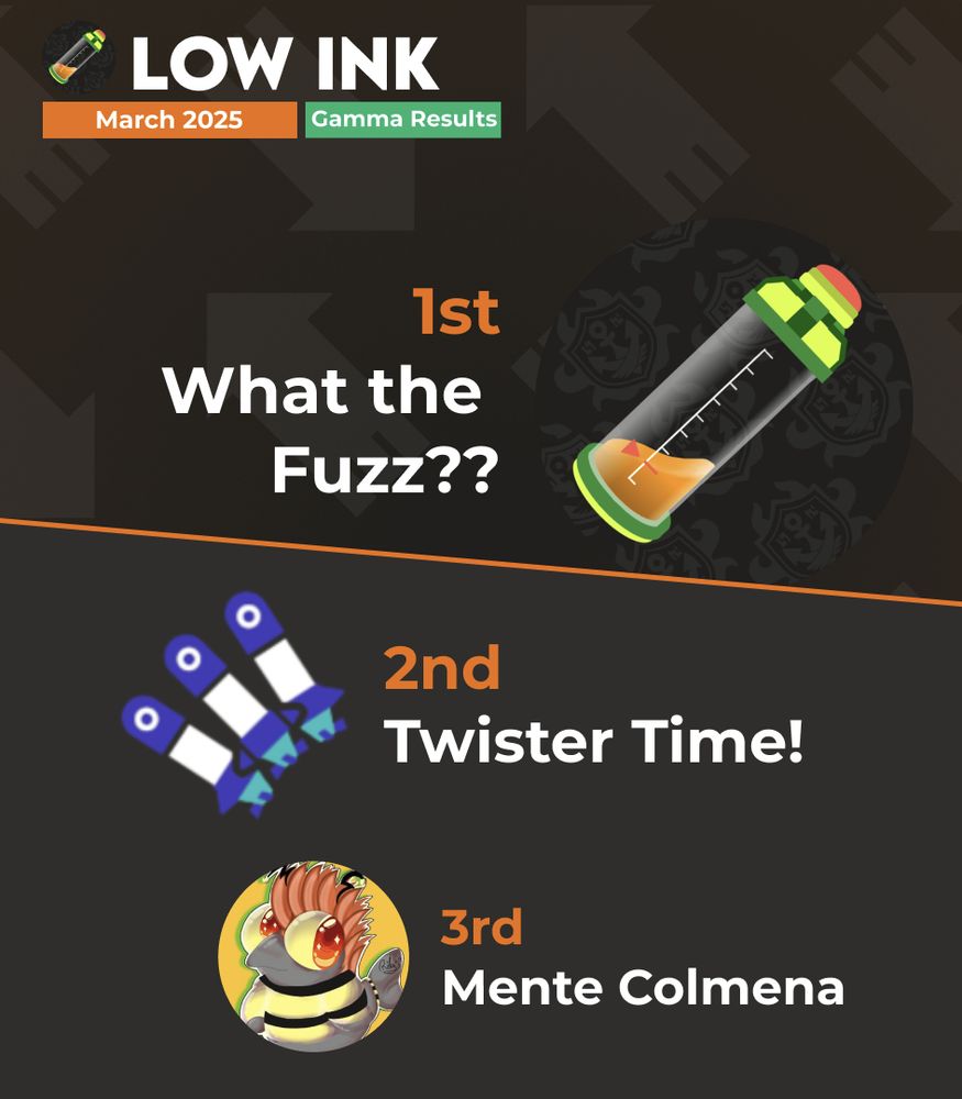 ID: A Low Ink Winners graphic for Gamma bracket, showing the logos of the winning teams. 1st place is What the Fuzz???. Second place is Twister Time!, and third place is Mente Colmena. End ID.