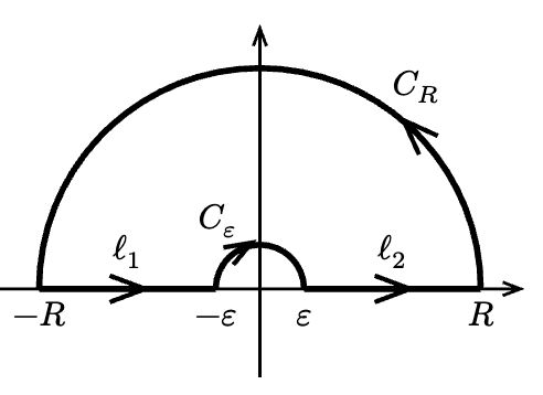 複素平面に書かれた積分路の図