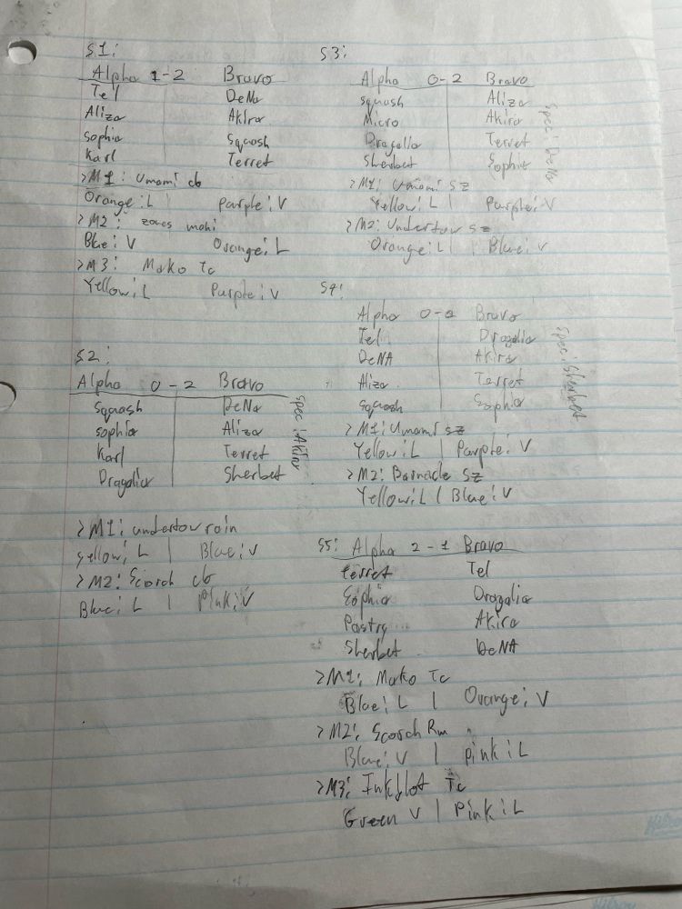 splatoon scorekeeping, showing the sides, alpha and bravo; the players on them, randomized each set; and their win-loss records