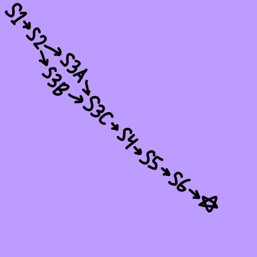 The roadmap for TCC currently