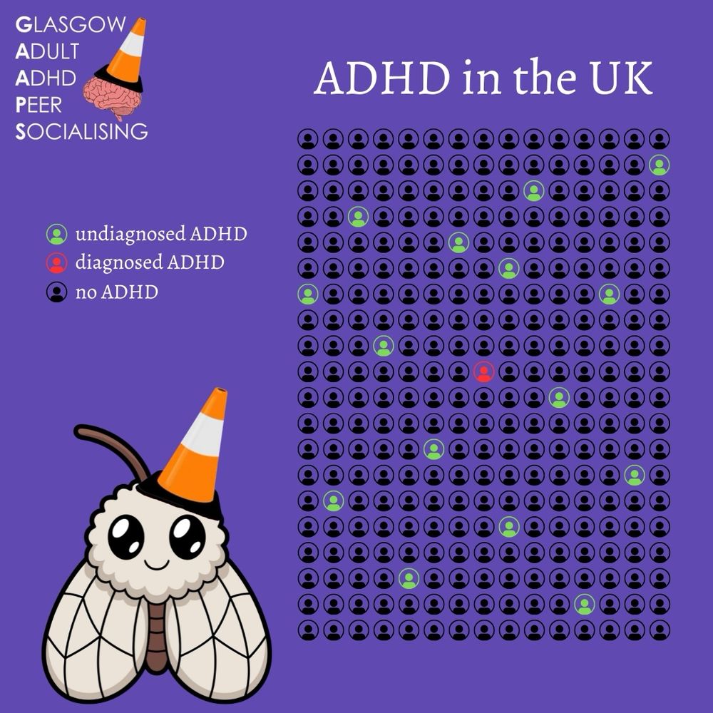 An infographic entitled ADHD in the UK. It shows 300 black people icons, of which 15 are coloured green and one coloured red, representing the proportion of people in the UK who have undiagnosed and diagnosed ADHD respectively