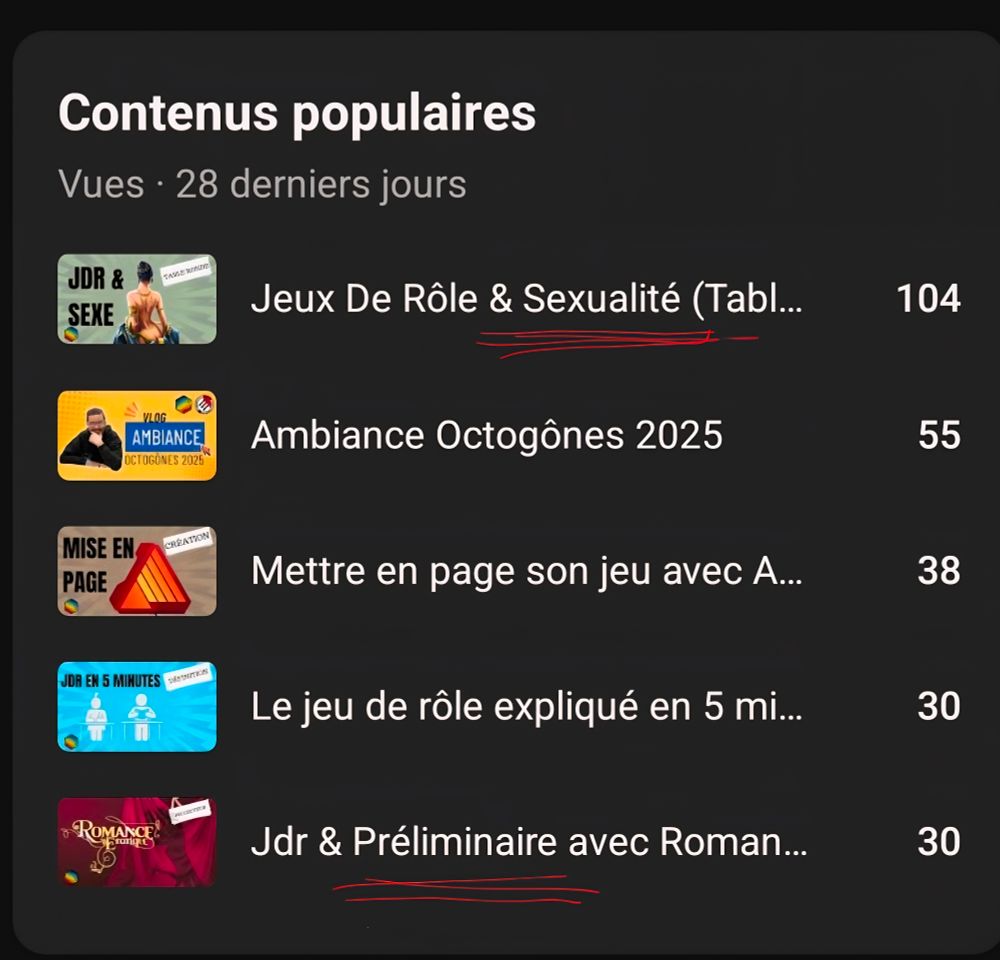 Capture d'écran contenu youtube,  deux vidéos parlent de sexe