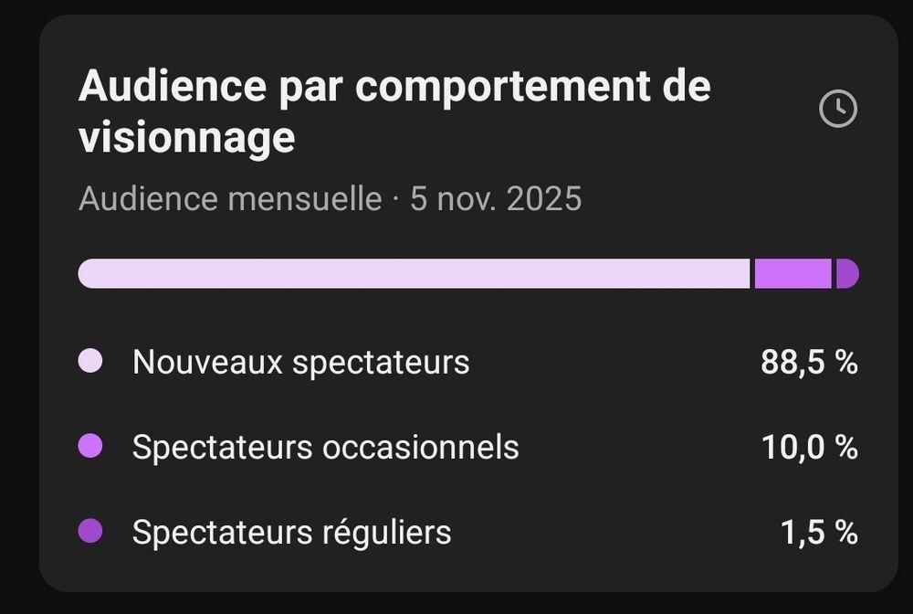 Nouveaux spectateurs