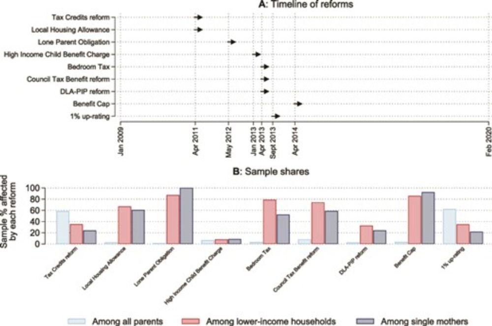 Families of austerity: benefit cutbacks and family stress in the UK