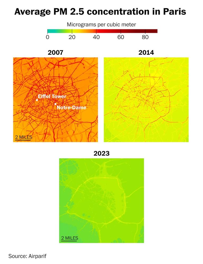 Three heat maps of PM 2.5 pollution over Paris, with 2007 in orange, 2014 in yellow, and 2023 in green. 