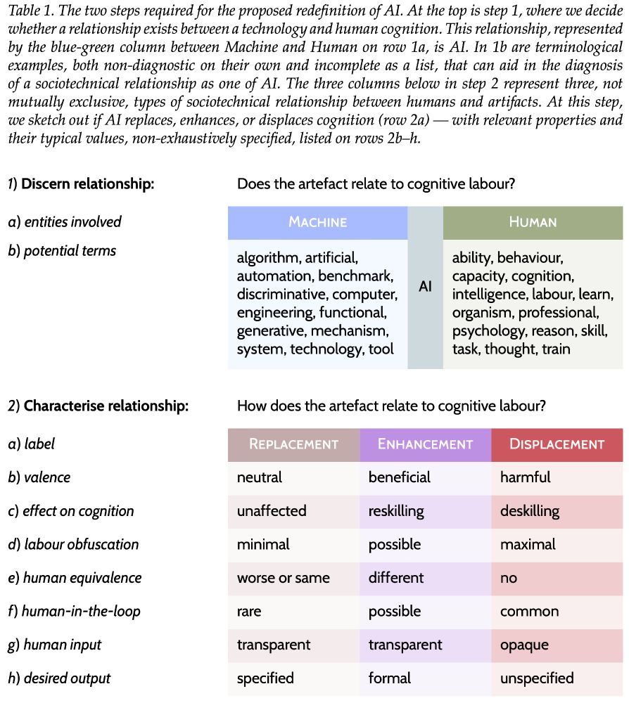 table 1 from https://arxiv.org/pdf/2507.19960