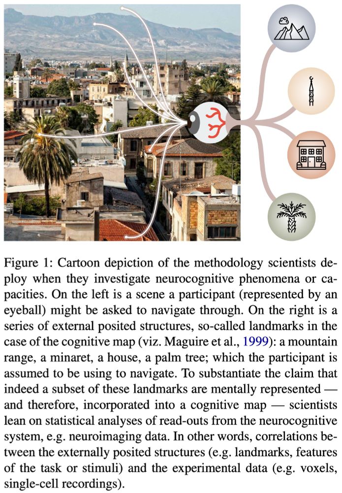 Figure 1 in https://philsci-archive.pitt.edu/24834/
