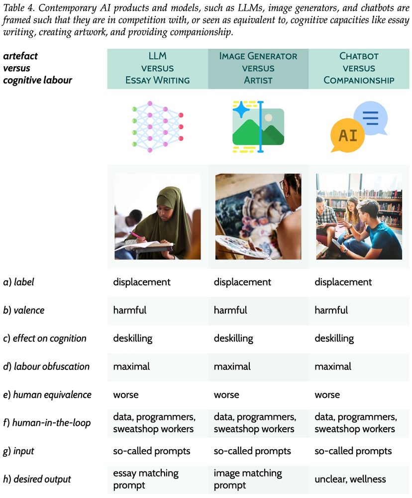 table 4 from https://arxiv.org/pdf/2507.19960