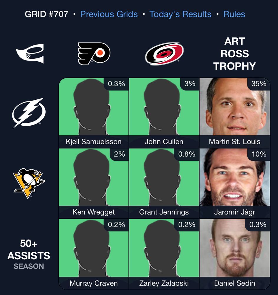 🏒 Immaculate Grid 707 9/9:
Rarity: 51
IMMACULATE!
🟩🟩🟩
🟩🟩🟩
🟩🟩🟩
➡️ See my grid:
https://immaculategrid.com/share/aILJzpw