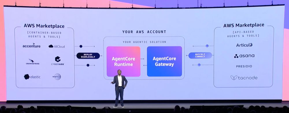 AWS Summit keynote stage announcing AgentCore and a marketplace for MCP servers. Elastic is in the "container-based agents and tools" with 5 other companies.