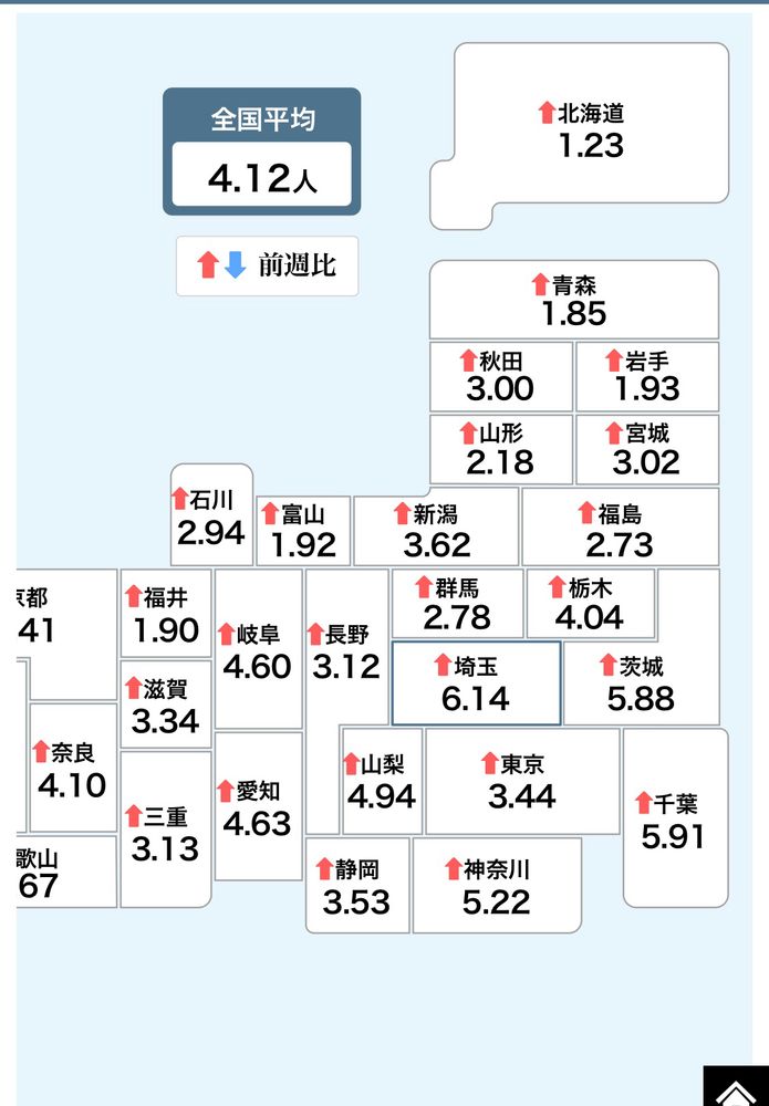 コロナ東日本