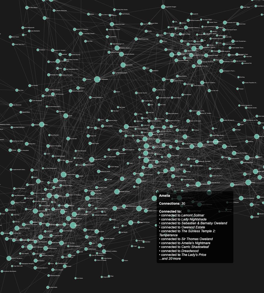 A network map created in D3.js of all the links between documents in our Dungeons & Dragons lore wiki. Every node is a session summary, NPC, monster, etc and their size varies based on the amount of links.