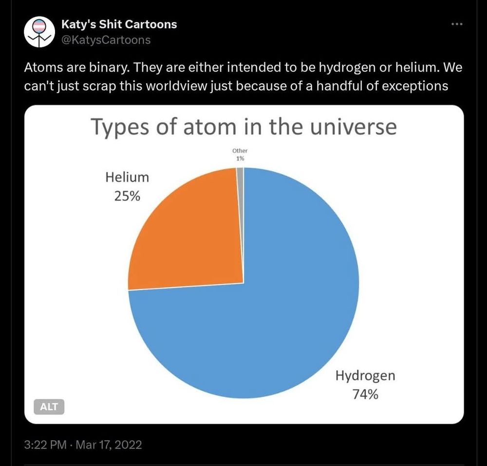 Pie chart describing 25% Helium, 74% Hydrogen and 1% other with the caption "Atoms are binary.  They are either intended to be Hydrogen or Helium. We can't just scrap our worldview just because of a handful of exceptions
