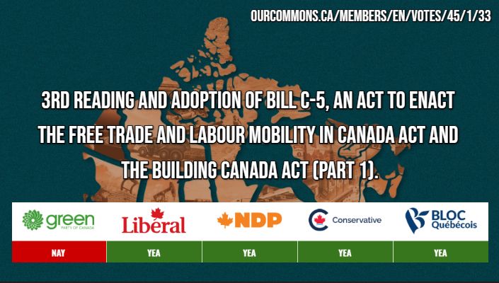 ourcommons.ca/members/en/votes/45/1/33

3rd reading and adoption of Bill C-5, An Act to enact the Free Trade and Labour Mobility in Canada Act and the Building Canada Act (Part 1)

Greens: Nay
Liberal, NDP, CPC, BQ: Yea