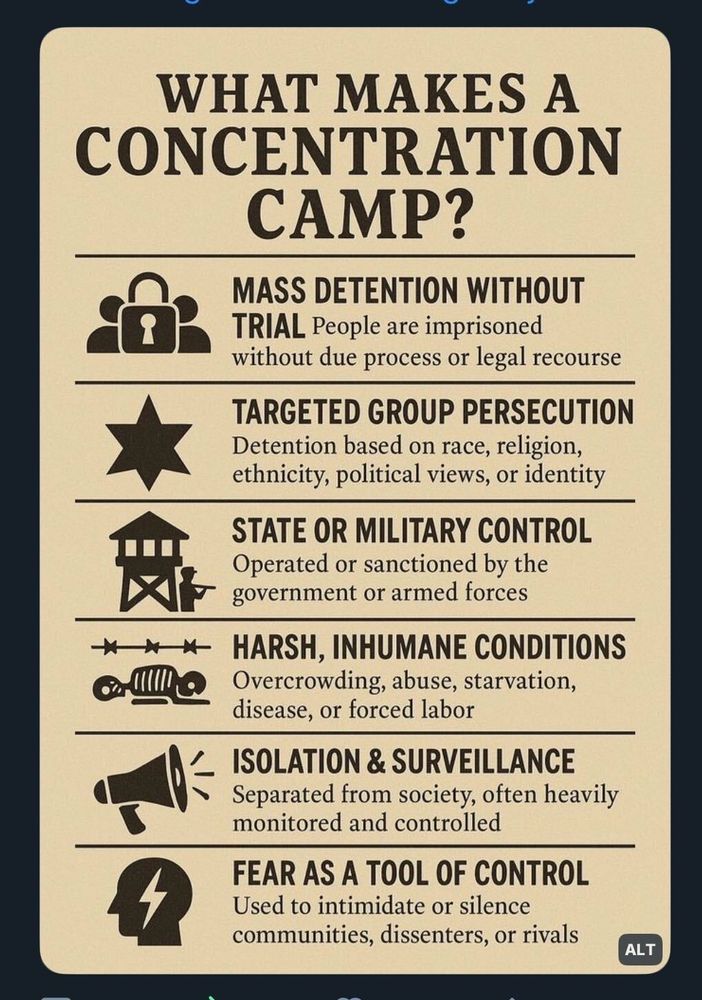 Here’s a description of the image in one sentence:

The image illustrates the key characteristics of a concentration camp, including mass detention without trial, targeted persecution, harsh conditions, and pervasive surveillance and control.