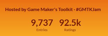 Screenshot of the number of entries for the GMTK Game Jam 2025 totaling 9,737!!