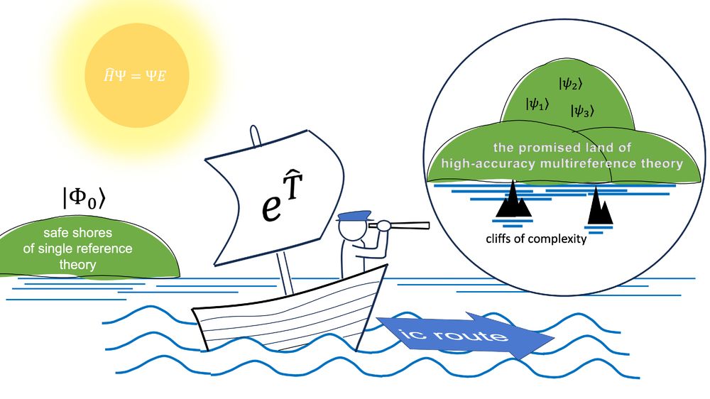 The graphical abstract published with that work. It shows the coupled-cluster exponential ansatz sailing from "the safe shores of single reference theory" to the "promised land of high-accuracy multireference theory" (the "cliffs of complexity" still to be by-passed). Maybe a bit silly, but we had to draw something :)