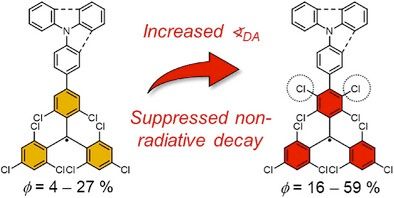 Table of contents graphic showing the relevant chemical structures of donor substituted trityl radicals. Additional Chlorine substituents at the trityl site increase the donor-acceptor angle and lead to larger quantum yields (increase from 4-27% to 16-59%).