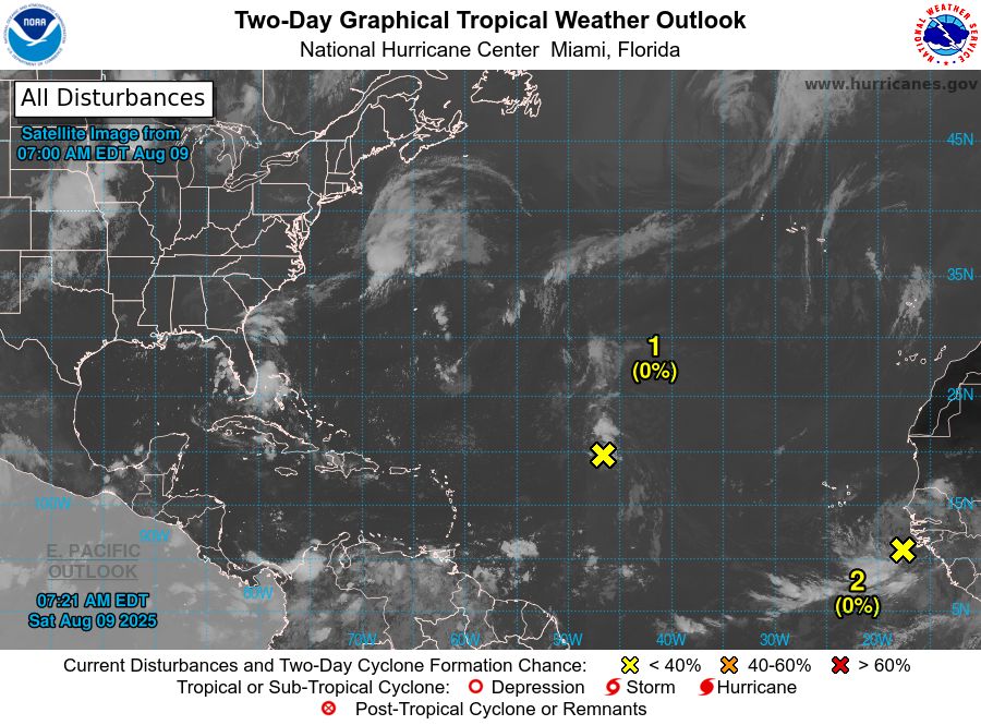 tropical weather outlook over the next 2 days greyscale satellite image of Atlantic Ocean for
NWS National Hurricane Center Miami FL
800 AM EDT Sat Aug 9 2025

For the North Atlantic...Caribbean Sea and the Gulf of Mexico:

1. Central Atlantic (AL96):
Disorganized showers and thunderstorms are occurring in association 
with a tropical wave over the central tropical Atlantic. Development 
of this system appears unlikely during the next day or two due to 
surrounding dry air, but some gradual development is possible during 
the early or middle part of next week while the system moves 
northwestward to northward across the central Atlantic.
* Formation chance through 48 hours...low...near 0 percent.
* Formation chance through 7 days...low...20 percent.

2. Eastern Tropical Atlantic:
A tropical wave that has now emerged offshore the west coast of 
Africa is producing a large area of disorganized showers and 
thunderstorms. Environmental conditions appear favorable for gradual 
development of this system, and a tropical depression could form by 
the middle to latter portion of next week while it moves 
west-northwestward at 15 to 20 mph across the eastern and central 
tropical Atlantic. Locally heavy rainfall is possible Sunday and 
Monday across portions of the Cabo Verde Islands.
* Formation chance through 48 hours...low...near 0 percent.
* Formation chance through 7 days...medium...40 percent.



Forecaster Hagen
    