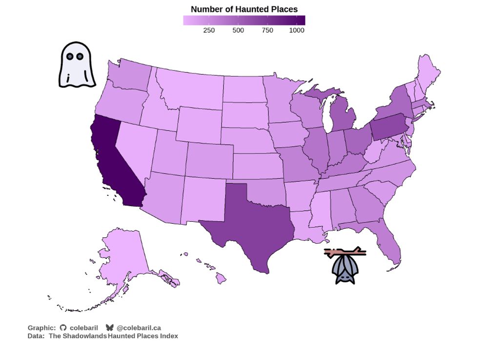 Choropleth map of the United States shaded by the number of haunted places. Darker purple indicates more haunted sites. California, Texas, and Pennsylvania show the darkest shades with the most hauntings, while many western and plains states are lighter with fewer. A ghost icon is placed over the northwest and a bat hangs upside down in the southeast corner.