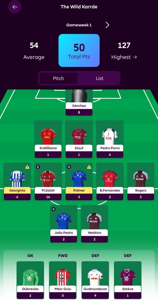 GW1 points - 50. Captain Salah. Highly template team.