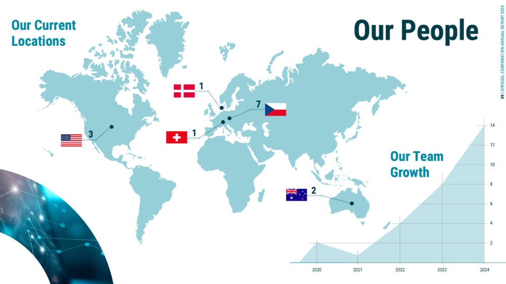 A global map of the people within the OpenSSL Corporation, and a graph plotting the growth of the team over the past years!
