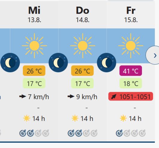 Wetterprognose sagt am 15.8 einen Sturm mit 1000km/h voraus