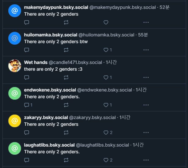블루스카이 스크린샷. 약 1시간전에 "There are only 2 genders." 라고 쓴 글이 여섯개 연달아 있다. 그 중 다섯개가 프로필 이미지가 없는 방금 만든 계정이다.