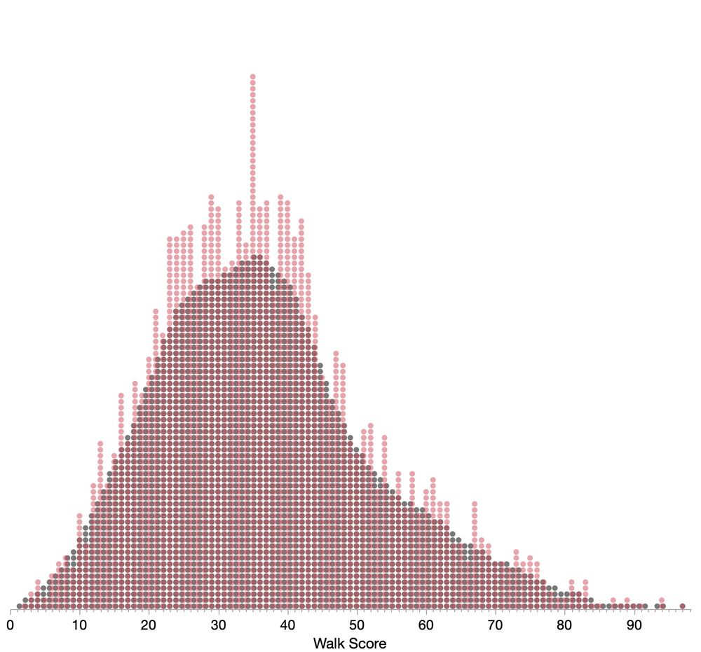 Overlaid smoothed and unsmoothed dot plots