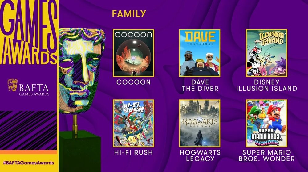 Bafta games nominees for Family