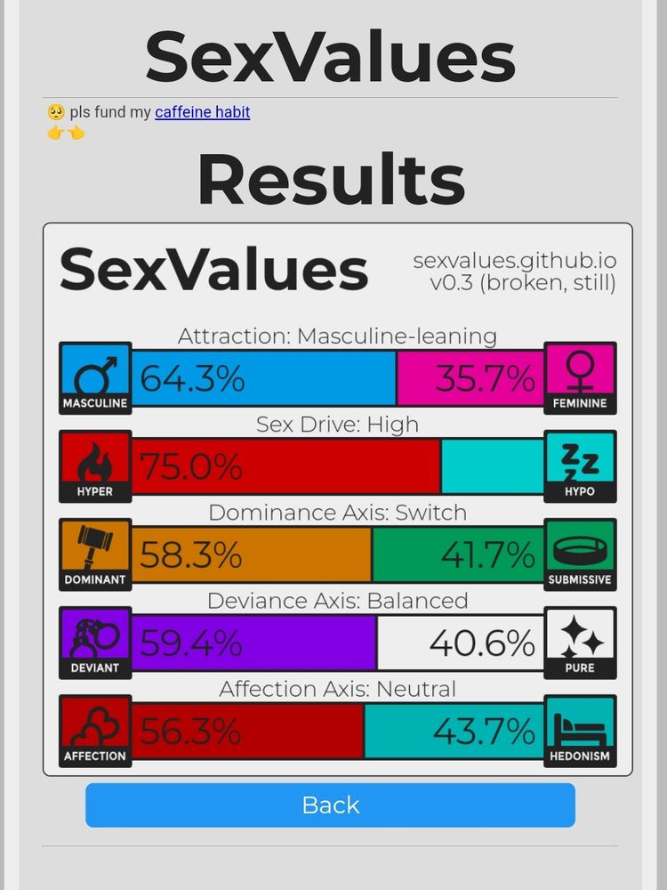 Test de valores sexoafectivos del sitio web sexvalues.github.io.
