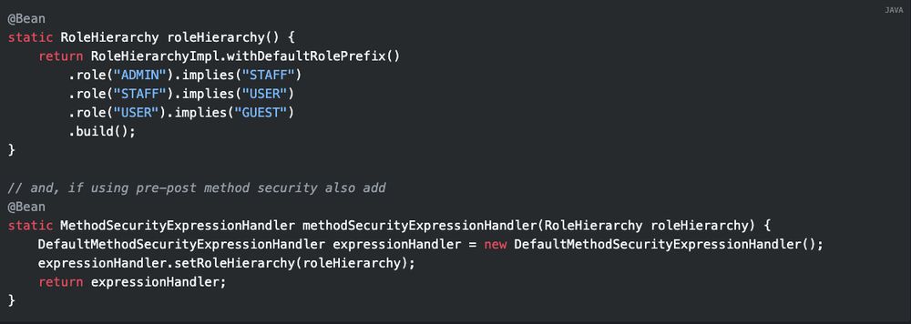 Hierarchical Roles Configuration