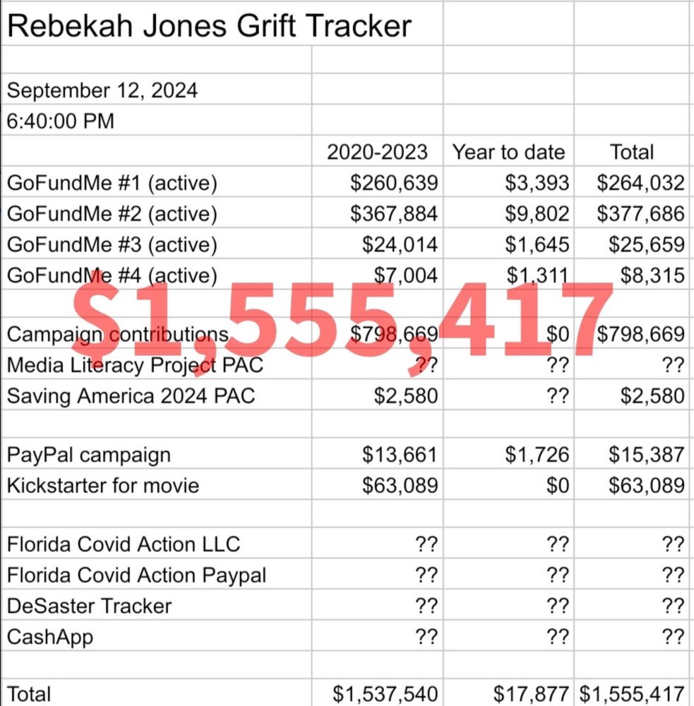 Rebekah Jones Grift Tracker: $1,555,417 (and counting...)
